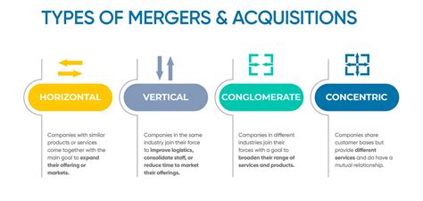 The Guide To Mergers And Acquisitions Now Cfo