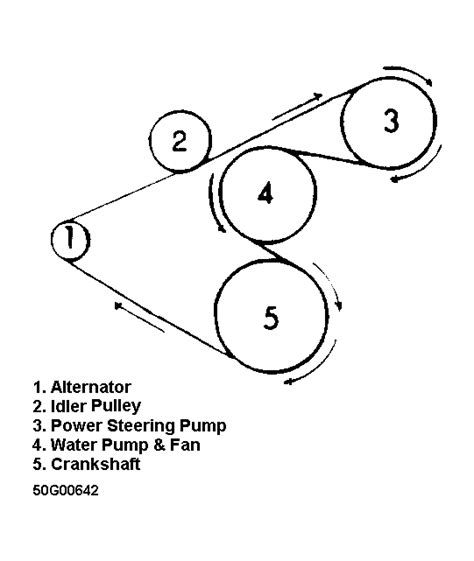 Diagram 2001 Jeep Wrangler Serpentine Belt Diagram Mydiagramonline