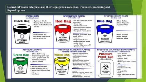 Bio Medical Waste Management Rules Type Of Wastes And Their Disposal
