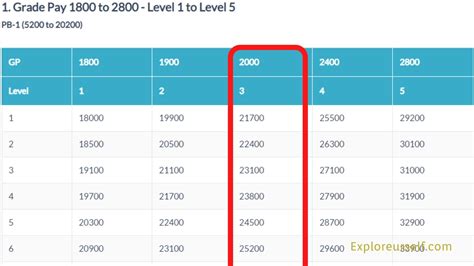 IB Security Assistant, MTS Salary 2023 - Pay Scale, In-Hand Salary