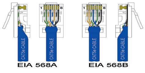 This document was written in efforts to provide basic background information regarding the 568a and 568b wiring standards. 2043 Cat 5E Wiring Color Diagrams Tiaeia 568A 568B ...