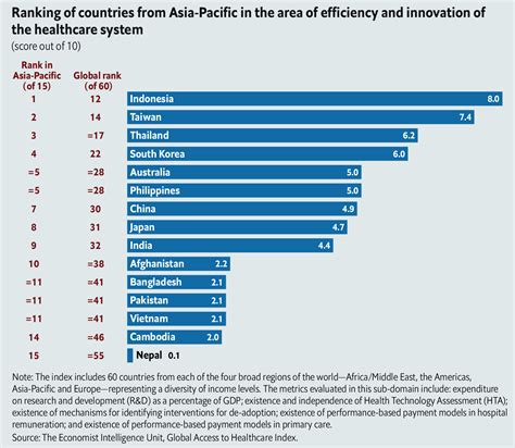 Is Asia Pacific Health Care Accessible And Affordable Brink