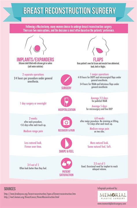 Treatment Of Stage 4 Breast Cancer Integradas En Salud