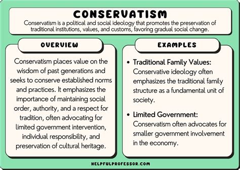 17 Conservatism Examples 2024