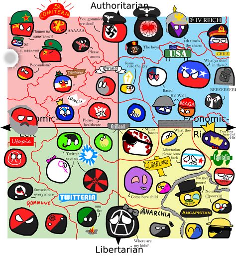 Countries Of The Political Compass Rpolcompball
