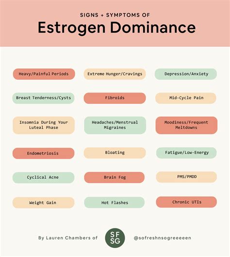 Estrogen Dominance The Signs Symptoms And Natural Pcos To 42 Off