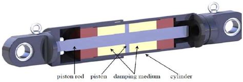 Fluid Viscous Damper Cross Section Download Scientific Diagram