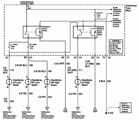 Chevy S10 Wiring Diagrams