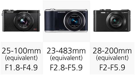 2014 Small Compact Camera Comparison Guide
