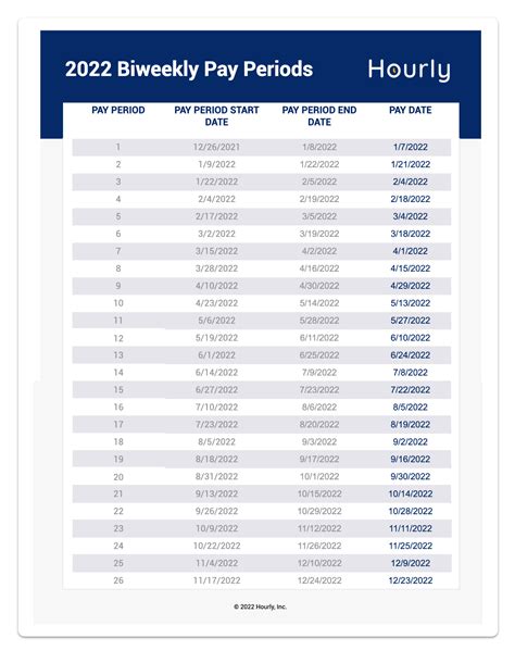 Opm Pay Period Calendar 2022 Printable Calendar Template 2022 Hot Sex