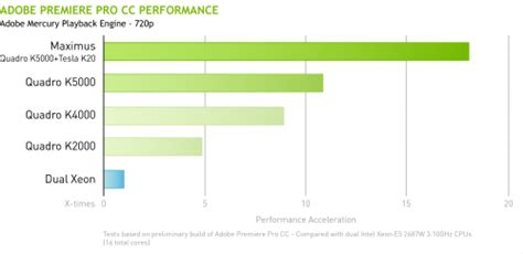 If you are looking for this adobe premiere pro, adobe systems (organization), video card. 5 Reasons to Choose NVIDIA GPUs For Stunning Performance ...