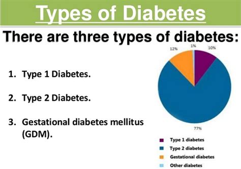8 Understanding The Types Of Diabetes And Know Your Type