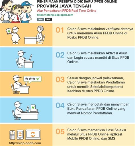 Penerimaan peserta didik baru (ppdb) kota salatiga. Syarat Terbaru PPDB JATENG 2020 Masuk SD SMP SMA ...
