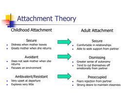 attachment styles - Google Search | Scolaire, Famille d ...