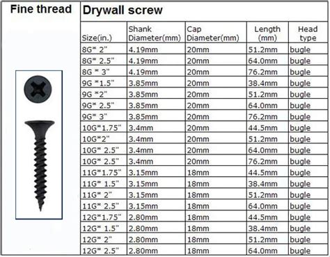 Lituo Drywall Screwslong Size Black Drywall Screws Buy Black Screw