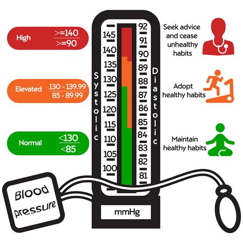 Find out why systolic blood pressure is the most important when it comes to keeping an eye. Blood pressure numbers explained | Nuffield Health