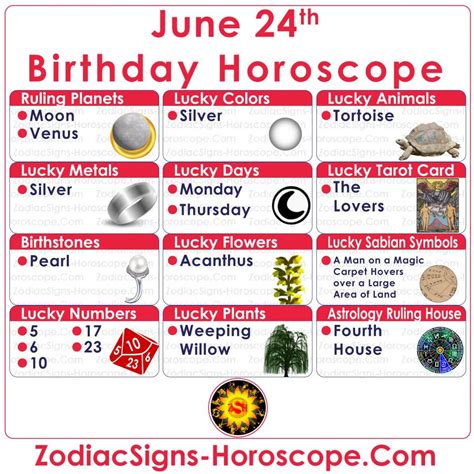 June 24 Zodiac Cancer Horoscope Birthday Personality And Lucky Things