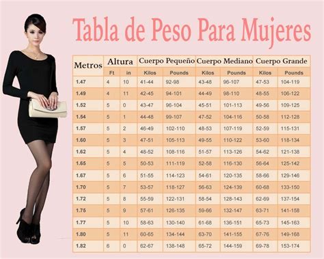 Tabla Del Peso