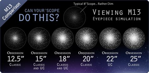Obsession Telescopes Telescopes 125 15 18 20 22 25