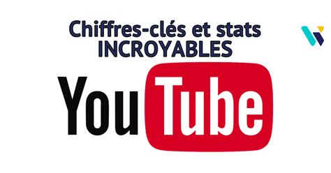 Chiffres Clés Youtube 2023 Ahurissants Nb De Vidéos Vues Upload Revenus