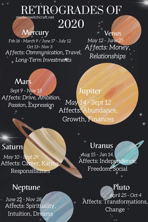 6 Retrograde Planets In Natal Chart