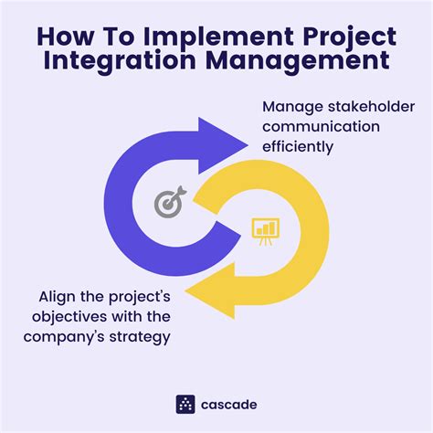 Explaining Project Integration Management A Definitive Guide