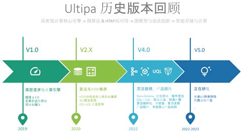 产品总览 Ultipa 图数据库白皮书 Ultipa Graph