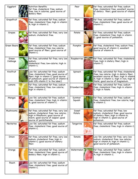 Vegetable Vitamins Vitamins Different Fruits And Vegetables Sources