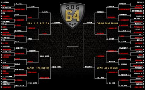 Sds 64 Team Playoff Final Four