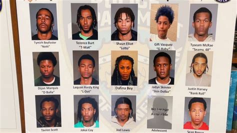 Dozens Of Alleged Gang Members Part Of Major Indictment