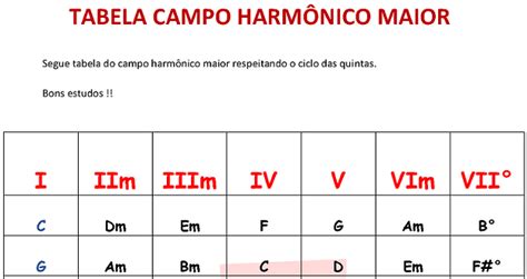 Campo Harmônico Pdf 】 Tabela Campo Harmônico Pdf 【2023】 Silvio Livros