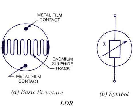 Light Dependent Resistors Ldr Workingconstructionsymbolapplications