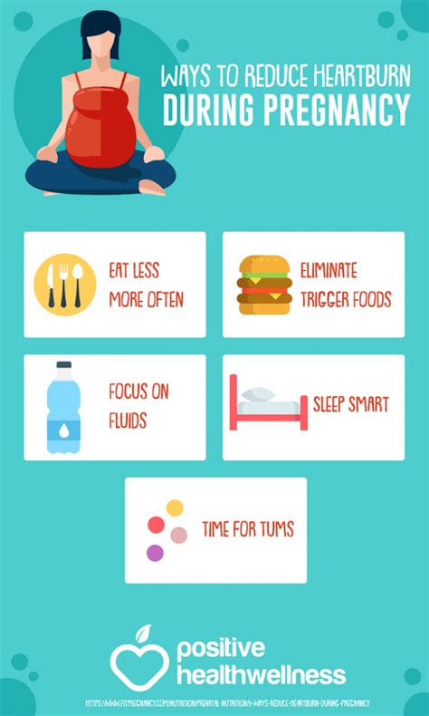 5 Ways To Reduce Heartburn During Pregnancy Infographic