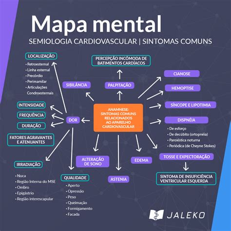 Arriba Imagen Semiologia Mapa Mental Abzlocal Mx