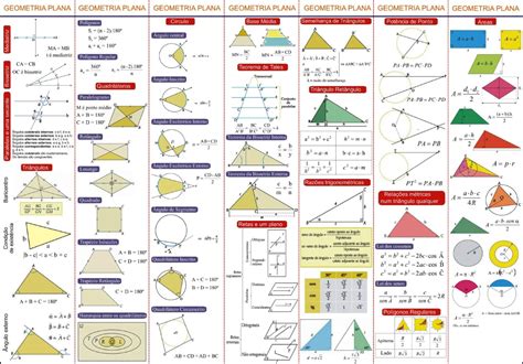 Fórmulas De Matemática Revisão Para O Vestibular Prof Regis CortÊs