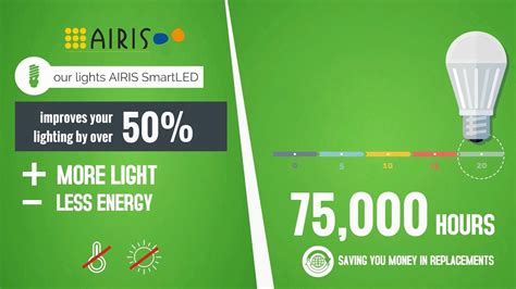 Airis Led Energy Solutions Uk Youtube