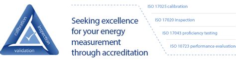 Standards And Accreditations Effectech Uk