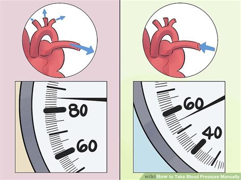 How To Take Blood Pressure Manually With Pictures Wikihow
