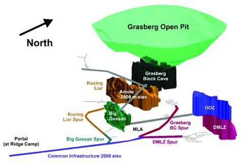 Ore Bodies In Grasberg Block Cave Mine There Are Five Existing Blocks