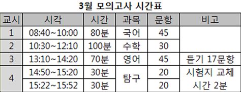 고3 10월 모의고사 무료 다운로드 효과적인 대비법 알려드립니다