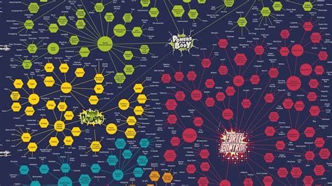 Infographic A Massive Chart Of Every Superheros Powers Ever Wired