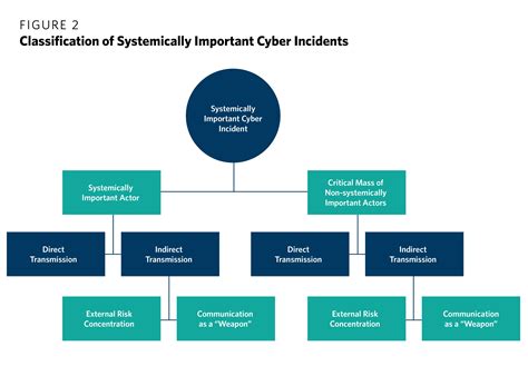 Cyber Mapping The Financial System Carnegie Endowment For