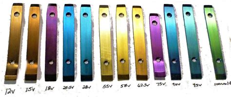 Grab the small piece of sponge with the negative electrode. Toronto Cycles: Titanium Anodizing at set Voltages