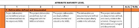 Pdf The Scheduling Maturity Model By Association For Project