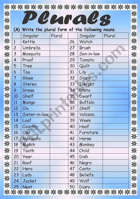 A complete worksheet on Singular Plural with rules and exercises