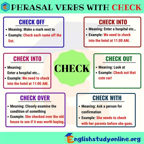 Phrasal Verbs with CHECK : Check Off, Check Out, Check In 