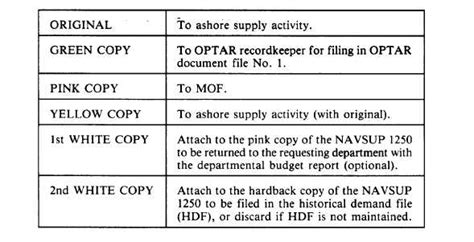 Requisition And Invoiceshipping Document Dd 1149