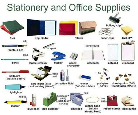 Stationery And Office Supplies Vocabulary In English Eslbuzz Learning