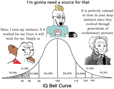 Deboonker Midwit Iq Bell Curve Sources Studies Evidence And
