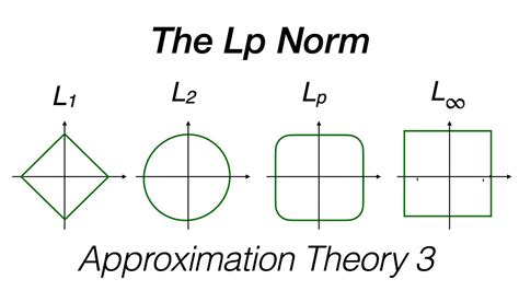 The Lp Norm For Vectors And Functions Youtube